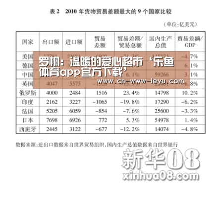 罗桐:温暖的爱心超市‘乐鱼体育app官方下载’(图2) 乐鱼app